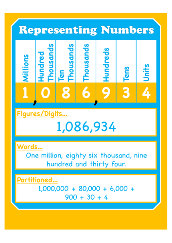 Maths Representing Numbers | Teaching Resources