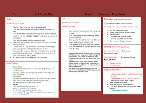 Toys Medium term planning