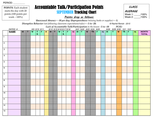 PARTICIPATION & BEHAVIOR TRACKING CHARTS, 2015-2016 YR., NYC HS (FULLY EDITABLE)
