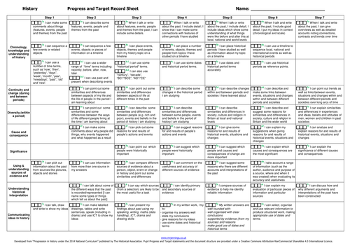 History Progress and Target Sheet