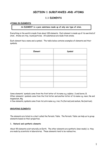 Intermediate 2 Chemistry Complete Course Notes 17x resources
