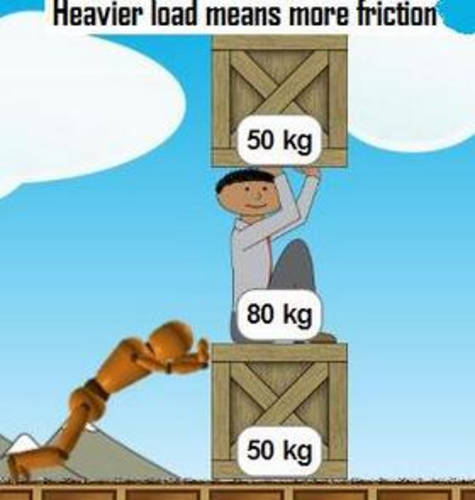 Lesson on frictional force by CharlotteMay89 - Teaching Resources - TES