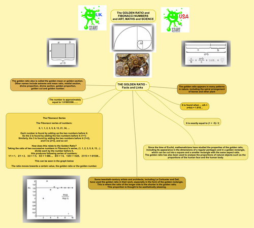 Classroom displays - Four Art Mind Map Posters