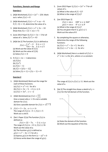 IGCSE Further Maths - Domain & Range | Teaching Resources