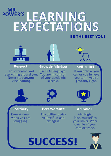 Learning Expectations Poster