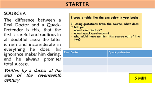 The Great Plague GCSE lesson