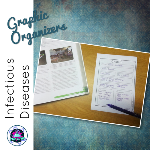 Infectious Disease Graphic Organizers