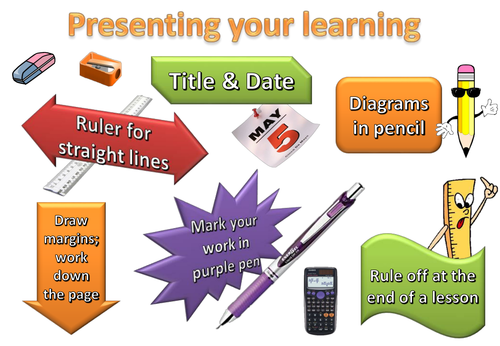 Presenting your learning in maths poster
