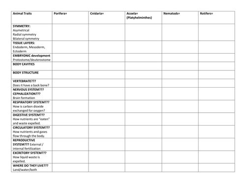 Animal Kingdom Chart