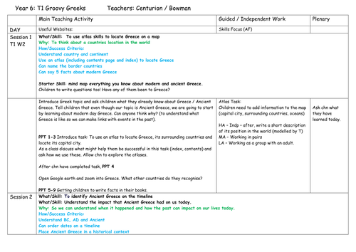 Map Of Ancient Greece By Hb18 Teaching Resources