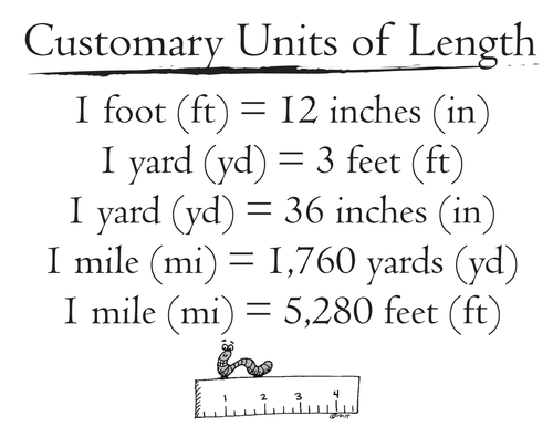 Customary Units of Length Visual