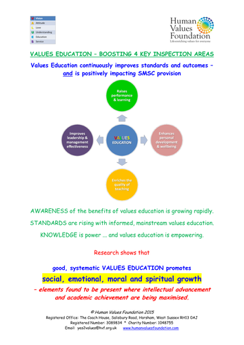 Values Education - Enhancing 4 key inspection areas & SMSC