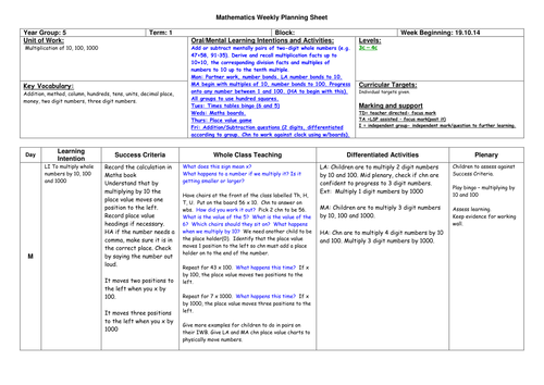 Multiplication 10, 100, 1000 weekly planning and resources for Year 5 