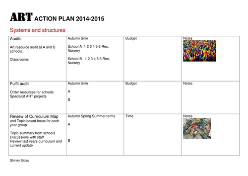 ART action plan