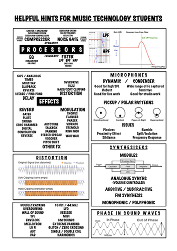 Helpful Hints for AS Music Technology