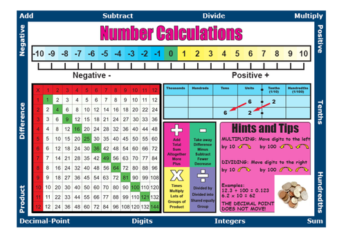 Maths mats or planner pages or maths across the curriculum basics