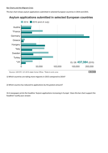 Maths and the Migrant Crisis