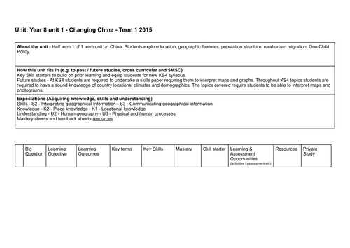 8 lesson Unit on China - SOL and resources