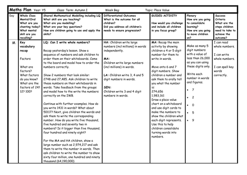 Place Value lessons for Year Five (+ flipcharts)