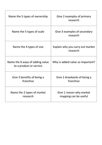 GCSE Edexcel Business Unit 1 Topic 1.1