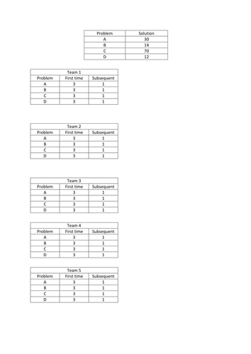 Ratio Shuttle Team Challenge