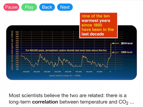 The Greenhouse Effect (Video)