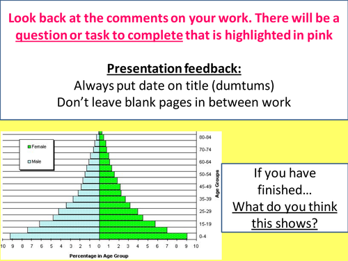 Understanding and creating population pyramids