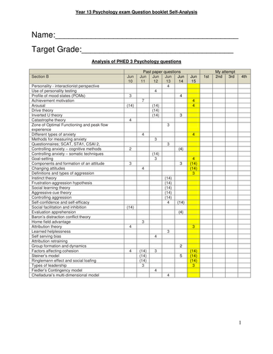 A Level PE-PSychology- AQA PHED 3 Homework Booklet and Markscheme