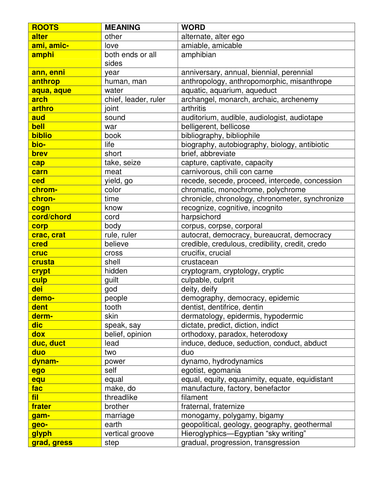 Roots with Meanings Handout