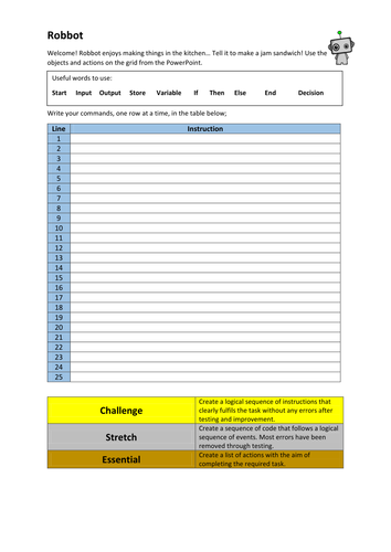 symbols flowchart bbc Teaching  KS3  by for Computing studeapps Lessons Fruitbots UK