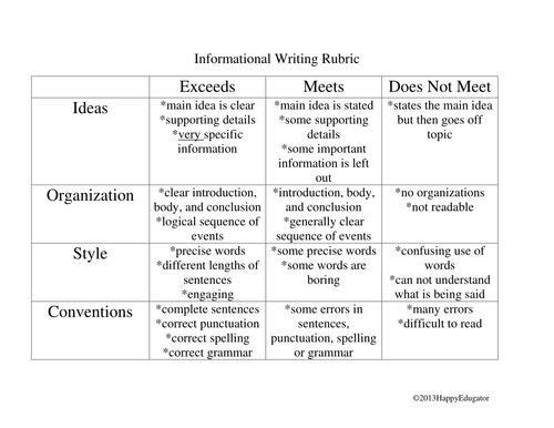 Informational Text Writing Rubric