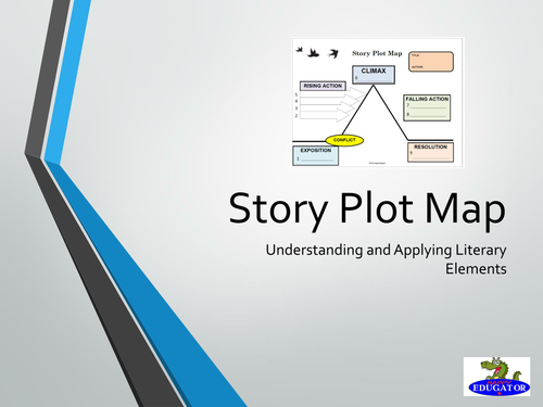 Story Plot Map