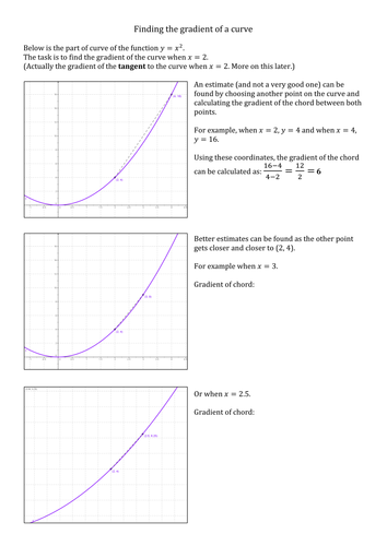 Finding the gradient of a curve using a tangent by mrsmorgan1 ...