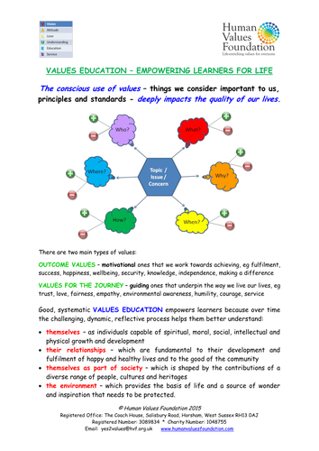 Values Education - Understanding the power of values