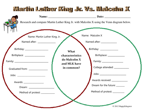 Martin Luther King Jr Versus Malcolm X