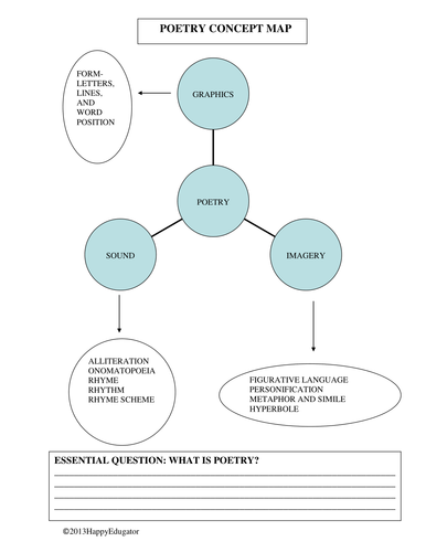 Poetry Concept Map