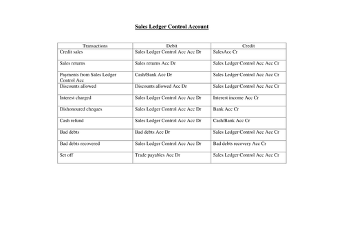 Sales Ledger Control Accounts Worksheet