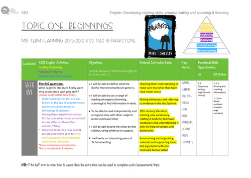 Frankenstein Project (English KS3)