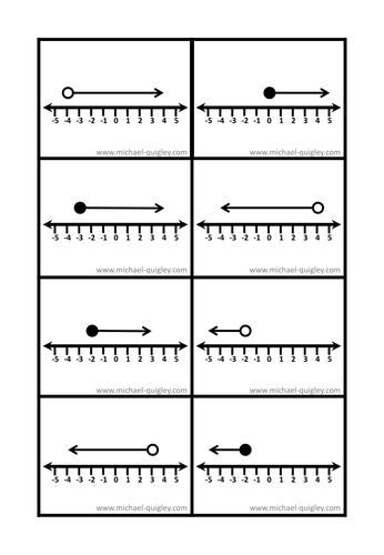 Number Line Inequalities Card Sort