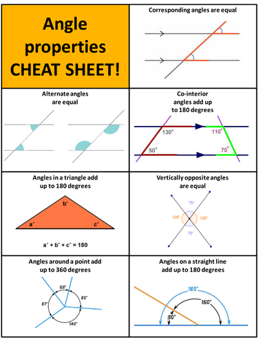 Parallel lines angle properties reference sheet | Teaching Resources