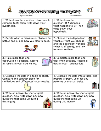 The Scientific Method Steps to the Inquiry Process Handout 