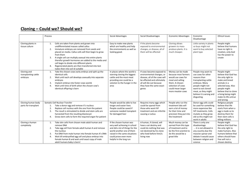 Cloning Lesson by elenacocina - Teaching Resources - TES