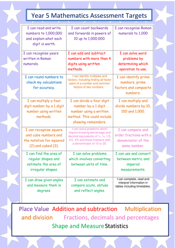 Year 5 Maths Assessment Grid- for the front of the children's book (New curriculum). 