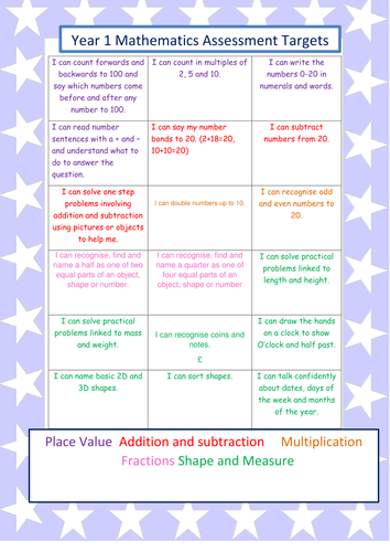 Year 1 mathematics assessment grid for the children's books