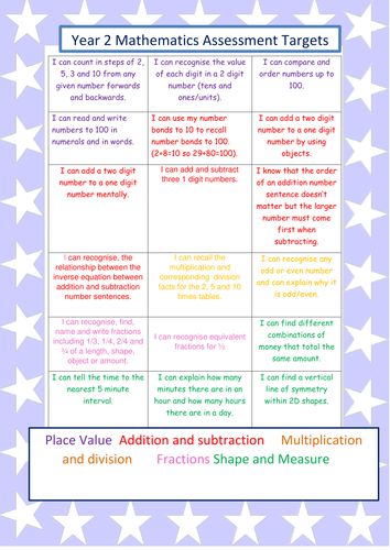 Year 2 mathematics assessment grid (new curriculum) for the children's books