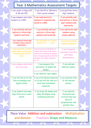 Year 3 mathematics assessment grid (new curriculum) for the children's books