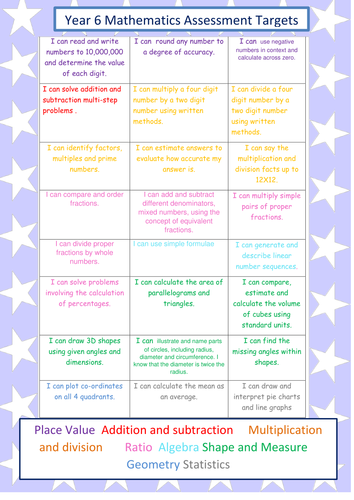 Year 6 Mathematics assessment grid ( new curriclum) - All year groups available 