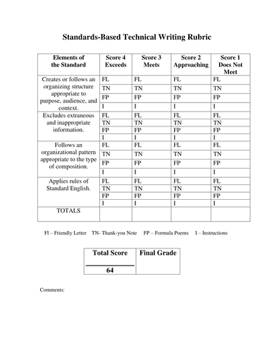 Standards-Based Technical Writing Rubric 