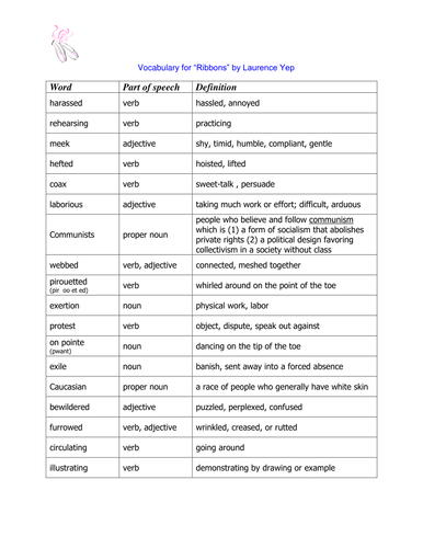 Ribbons by Laurence Yep Vocabulary Practice 