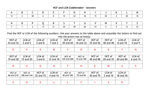 hcf and lcm codebreaker teaching resources